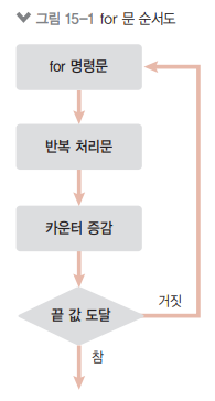 cs-for-flowchart.png