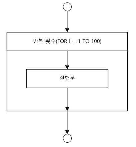 for-loop-flowchart.png