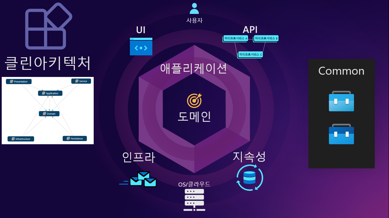 클린 아키텍처