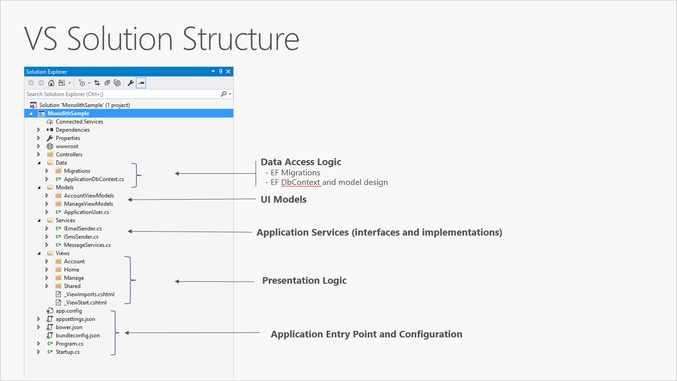 단일 프로젝트 ASP.NET Core 앱