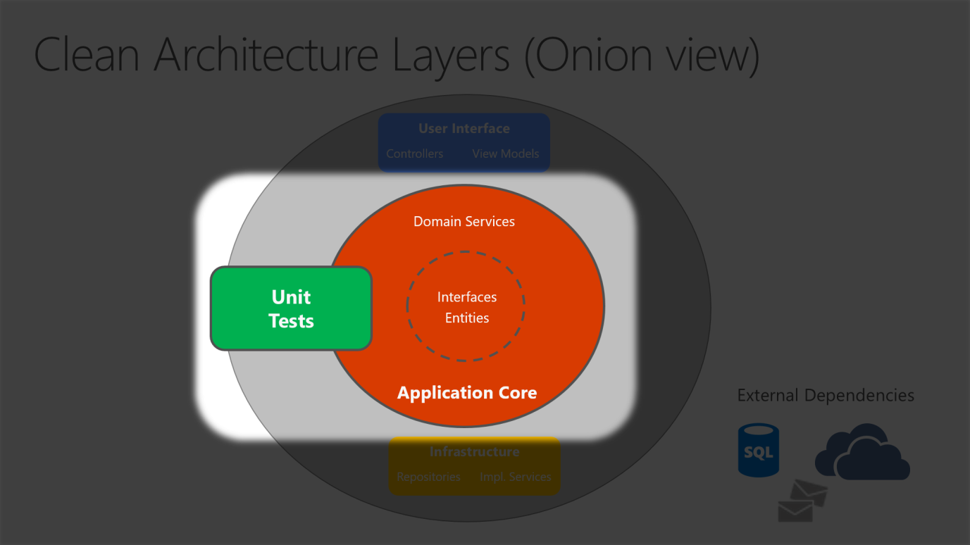 UnitTestCore