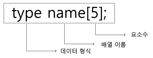 배열 표기법