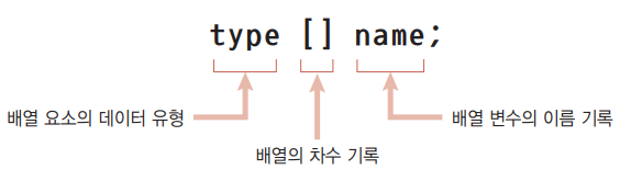 배열 표기법