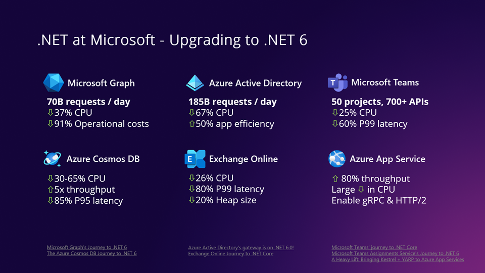 .NET at Microsoft