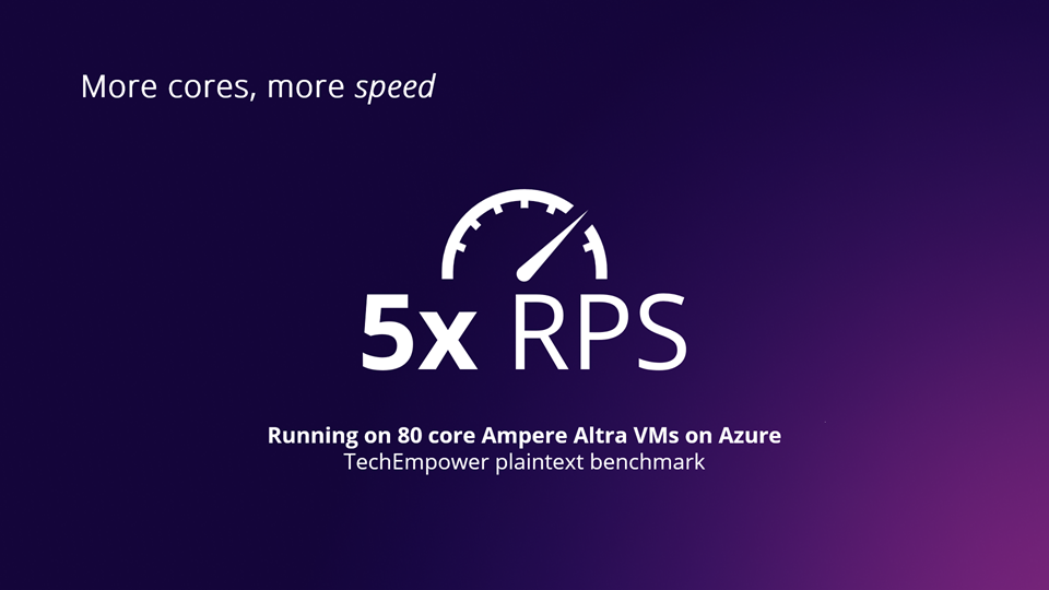 More Cores, More Speed